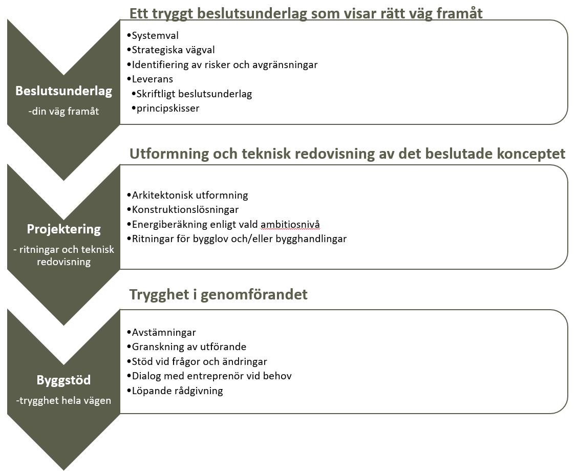 process BB process BB